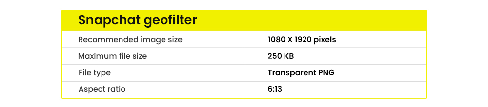 Snapchat geofilter dimensions