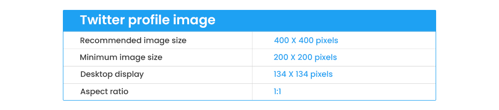 Twitter profile image dimensions