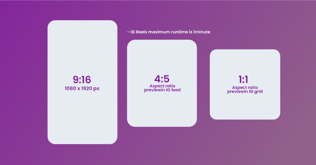 Instagram Images Sizes for  Instagram Reels